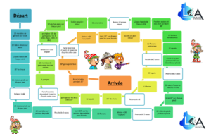 Pour les plus jeunes, Jeu de l'oie Sportif , amusez-vous !