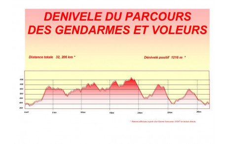 20 mai ,  TTN à Ambazac , de bons chronos ..