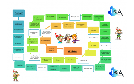 Pour les plus jeunes, Jeu de l'oie Sportif , amusez-vous !